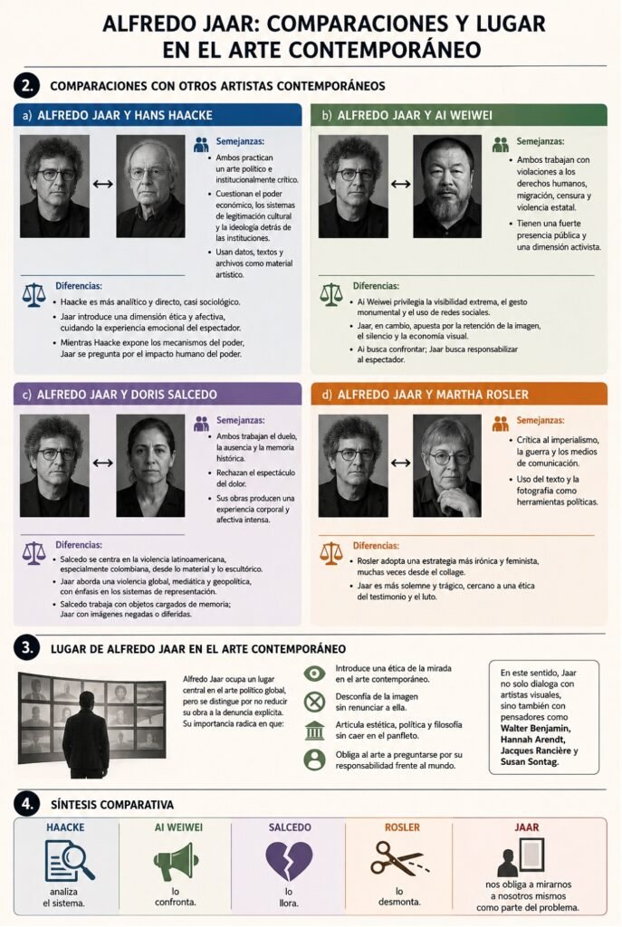 Vir Alfredo Fredericksen Neira Alfredo Jaar y la ética de la representación 1